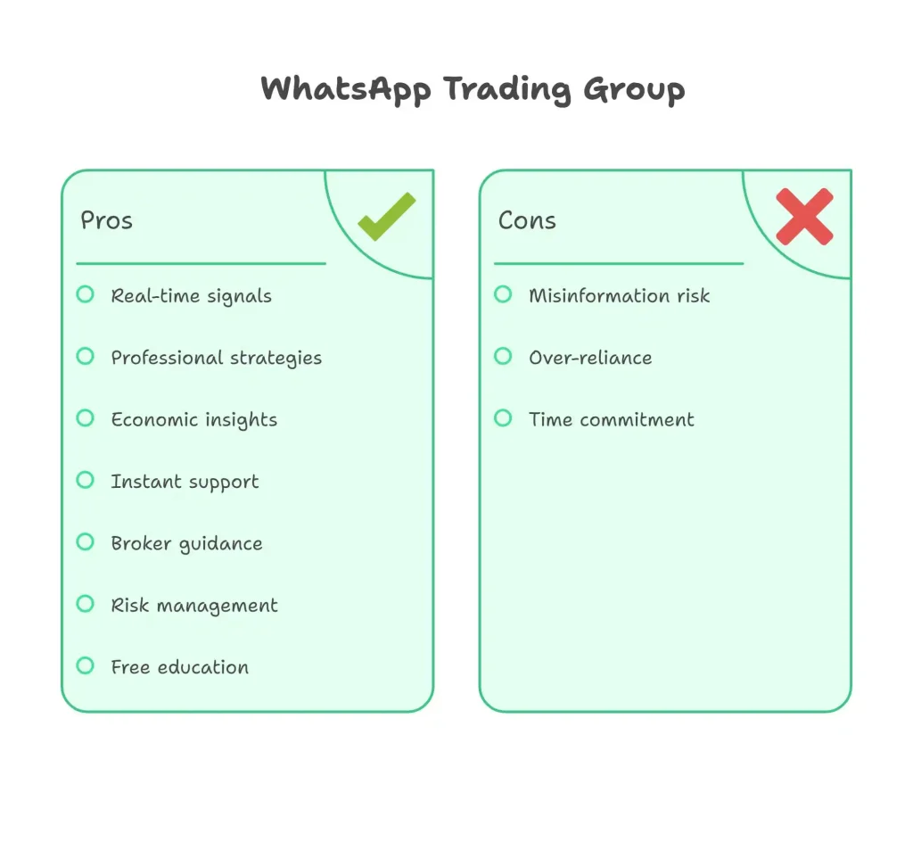 Pros and Cons of Joining Forex WhatsApp Group links.