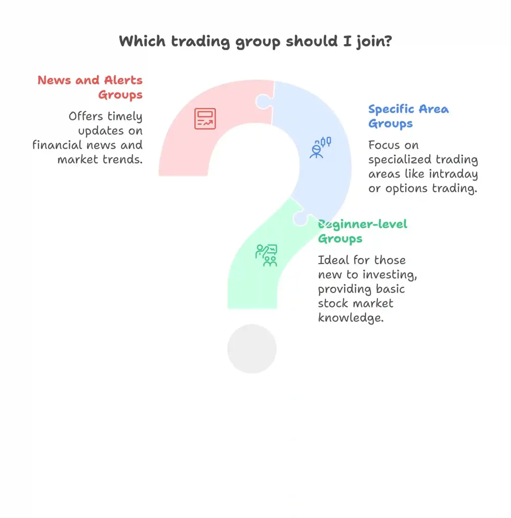 Types of Stock Market WhatsApp groups