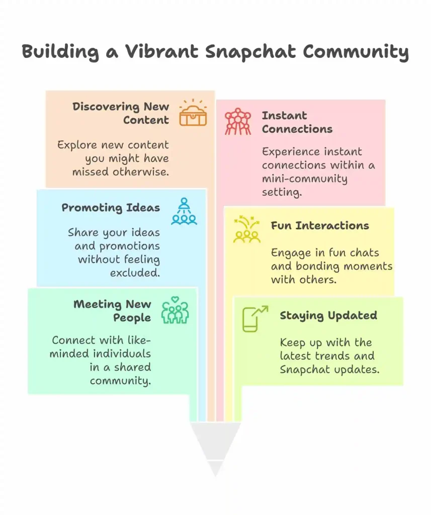 Advantages of Joining Snapchat Group links