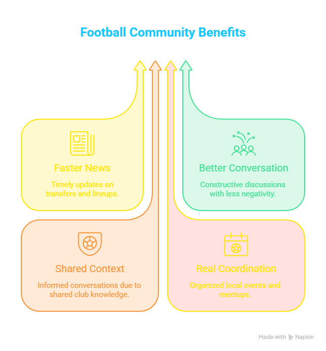 Football WhatsApp Group Links 1 Benefits of Joining Football WhatsApp Group Links